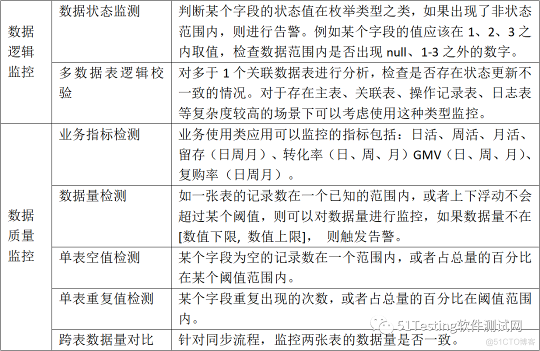 一种基于业务流程的运行监控可视化方法 业务系统监控_单元测试_05