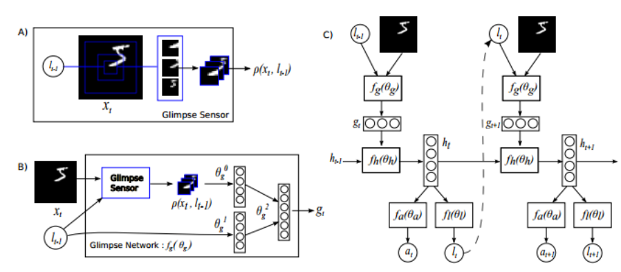 rnn 注意力机制 注意力机制 cv_机器学习_08