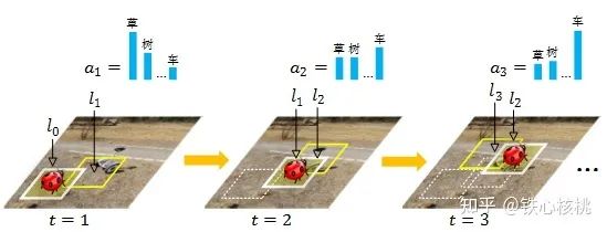 rnn 注意力机制 注意力机制 cv_rnn 注意力机制_09