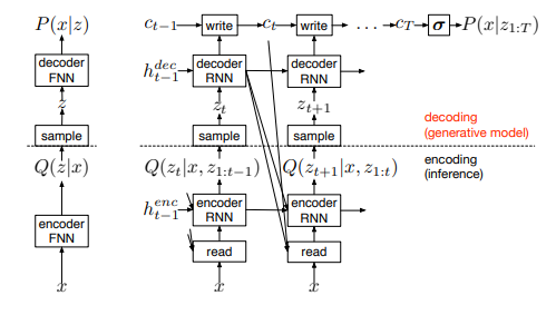 rnn 注意力机制 注意力机制 cv_机器学习_10