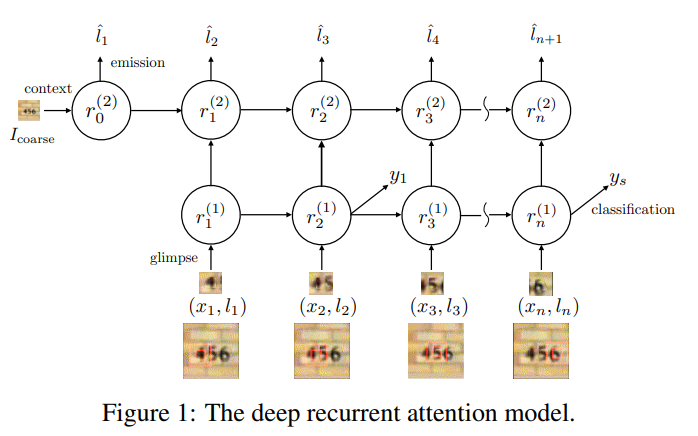 rnn 注意力机制 注意力机制 cv_rnn 注意力机制_11