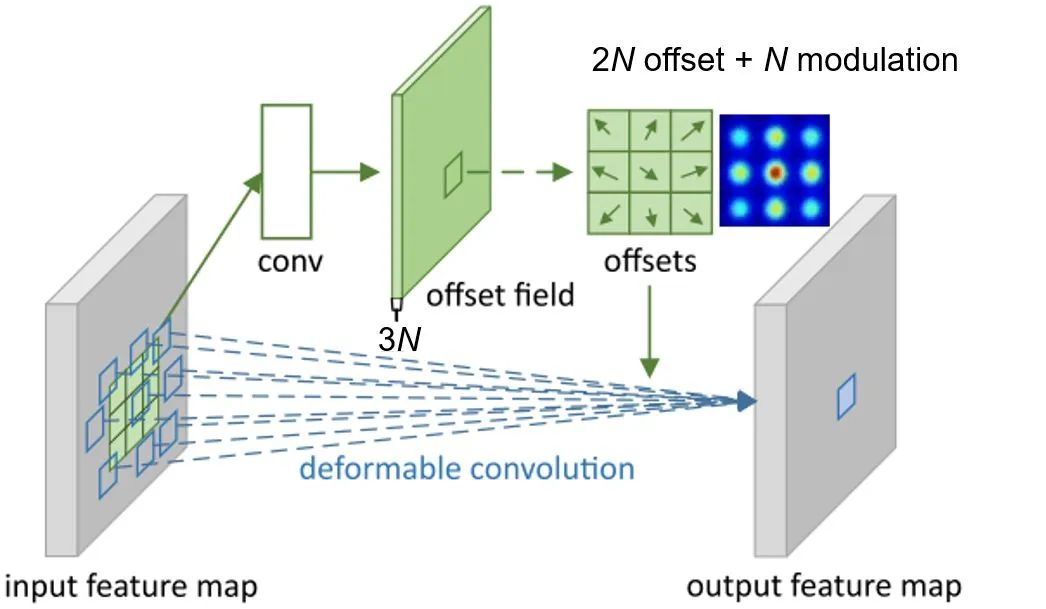 rnn 注意力机制 注意力机制 cv_卷积_23