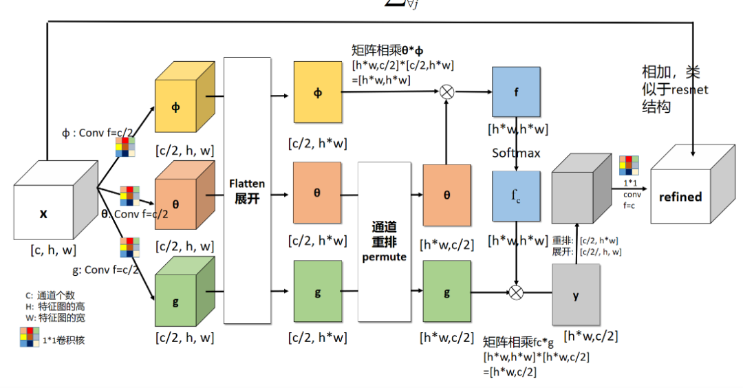 rnn 注意力机制 注意力机制 cv_计算机视觉_27