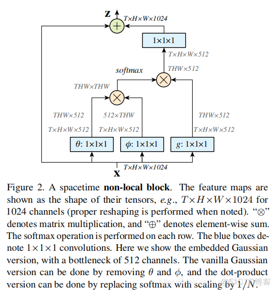 rnn 注意力机制 注意力机制 cv_rnn 注意力机制_28