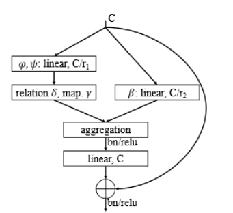 rnn 注意力机制 注意力机制 cv_计算机视觉_33