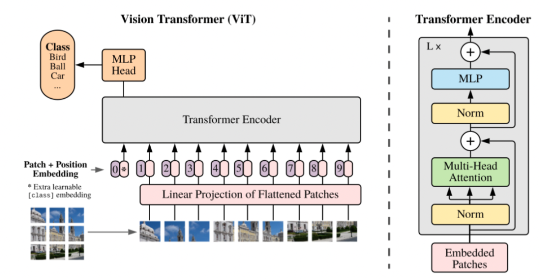 rnn 注意力机制 注意力机制 cv_卷积_36