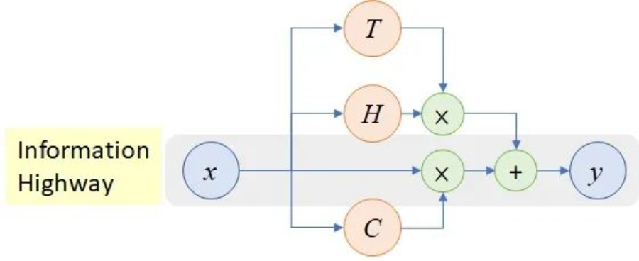 rnn 注意力机制 注意力机制 cv_机器学习_39