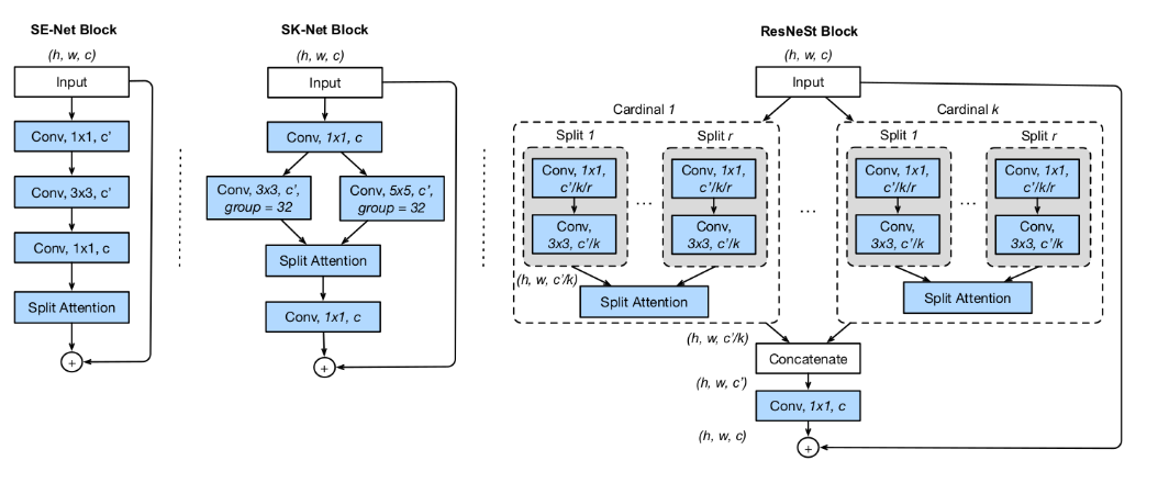 rnn 注意力机制 注意力机制 cv_rnn 注意力机制_41