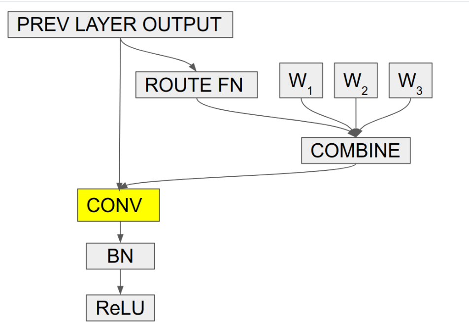 rnn 注意力机制 注意力机制 cv_rnn 注意力机制_42