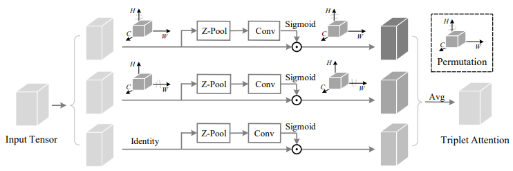 rnn 注意力机制 注意力机制 cv_计算机视觉_52