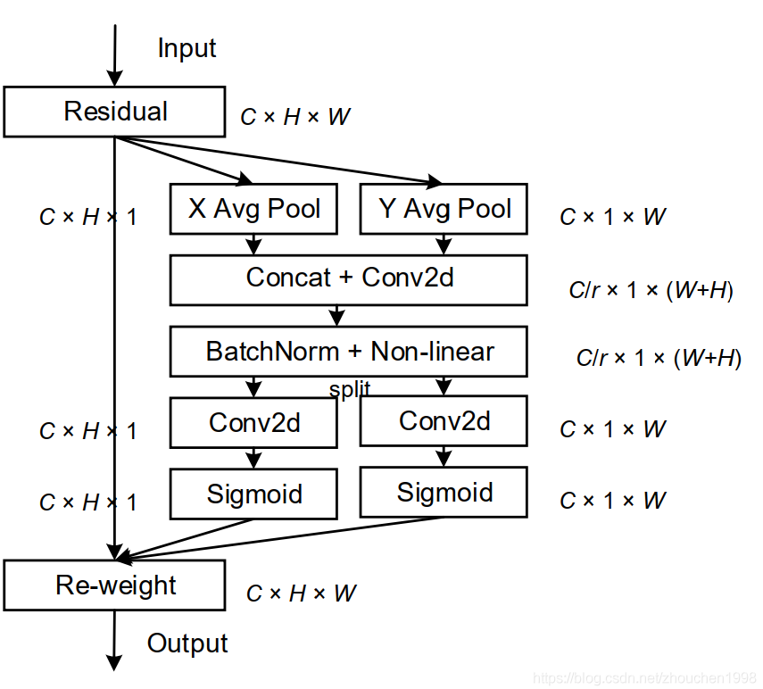 rnn 注意力机制 注意力机制 cv_卷积_53