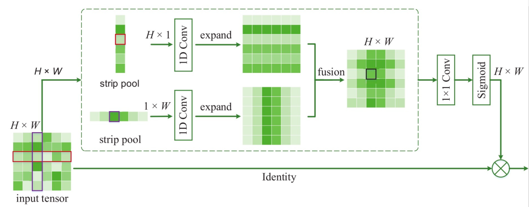 rnn 注意力机制 注意力机制 cv_rnn 注意力机制_59