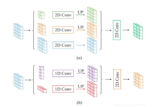 rnn 注意力机制 注意力机制 cv_卷积_60