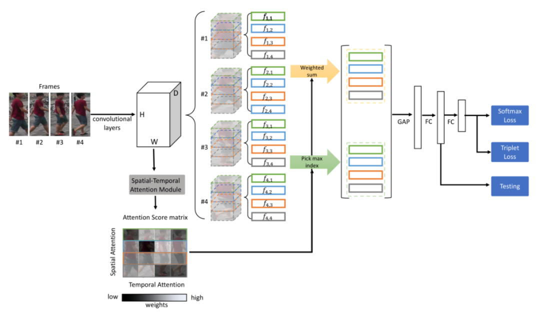 rnn 注意力机制 注意力机制 cv_rnn 注意力机制_62