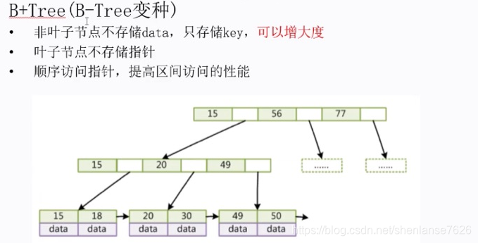 数据库索引类型NORMAL 数据库索引类型主要有_数据库_03