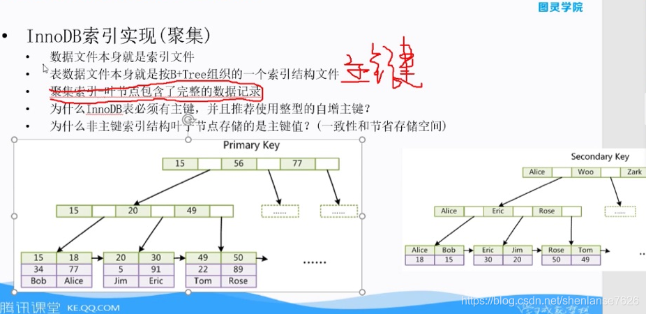 数据库索引类型NORMAL 数据库索引类型主要有_数据_04