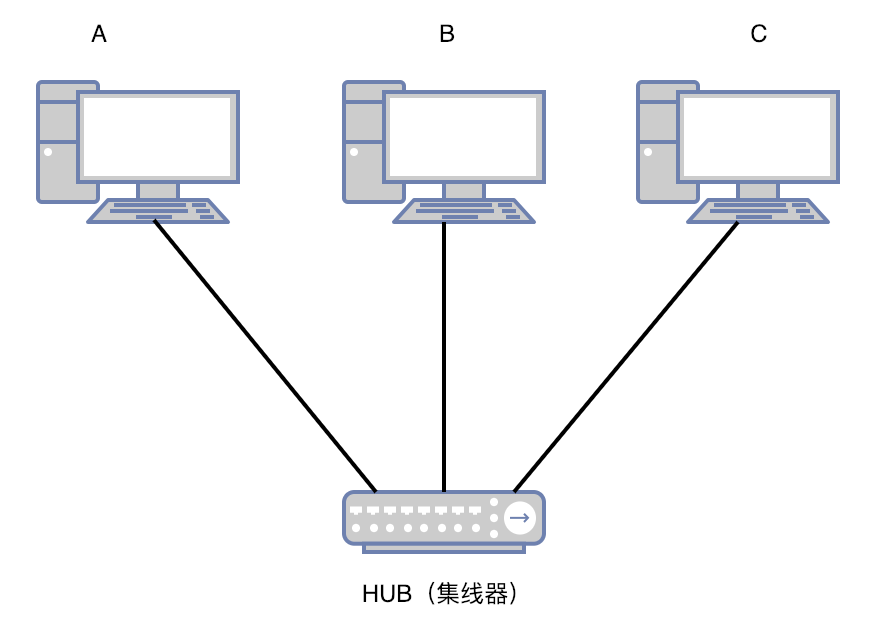 lan和vlan的主要区别 lan跟vlan_IP