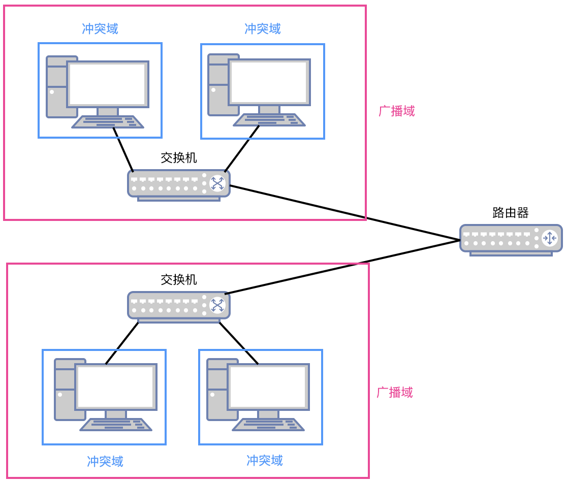 lan和vlan的主要区别 lan跟vlan_虚拟局域网_02