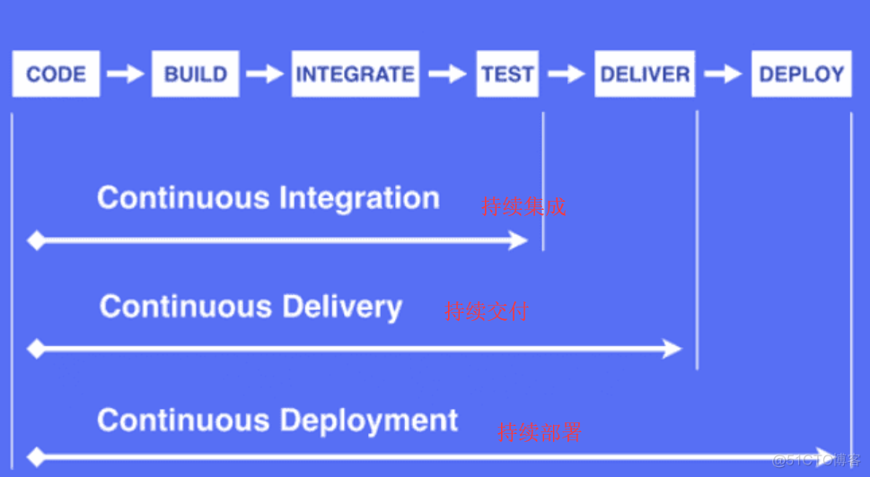 jenkins container jenkins container和runonce_持续集成