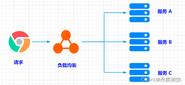 springboot FeignClient接收参数为乱码 springboot feign原理_开发语言_04