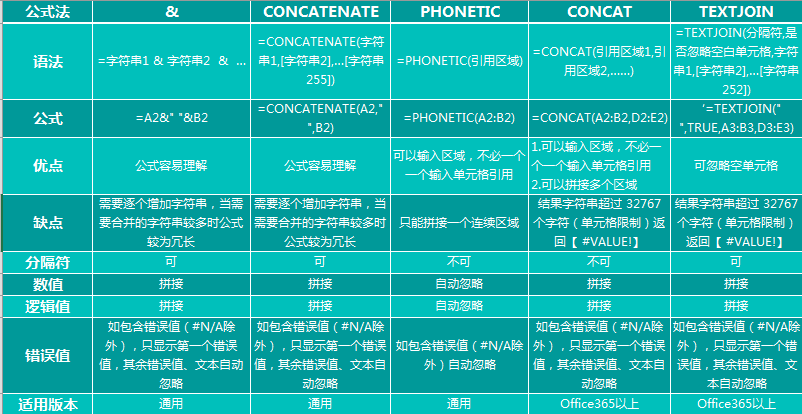 Access如何让二个字段在一个字段里显示 access中两个字段合二为一_c++合并两个字符串_18