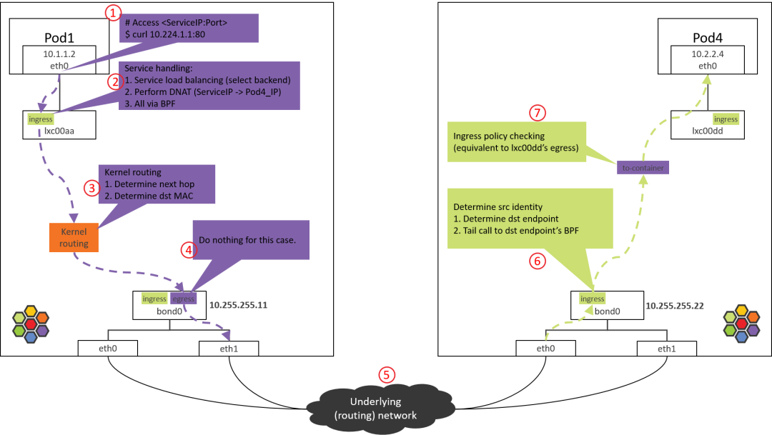 go function 携程 携程cis_kubernetes_04