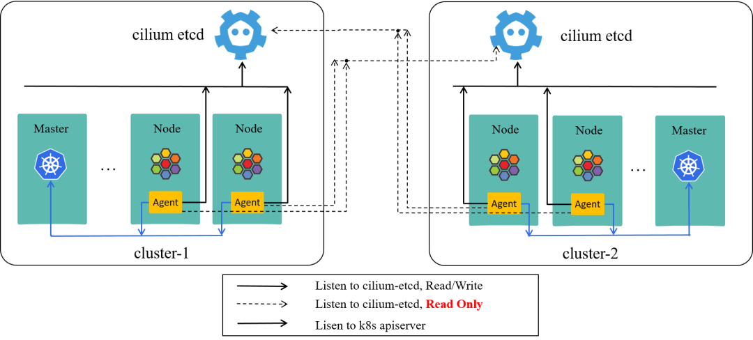 go function 携程 携程cis_网络_07