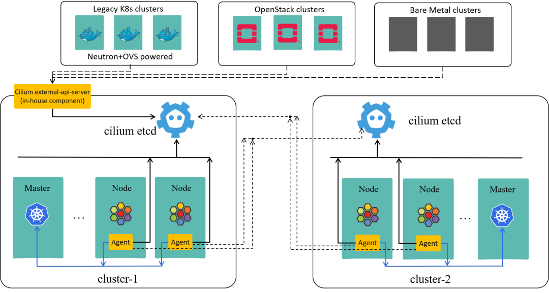 go function 携程 携程cis_kubernetes_08