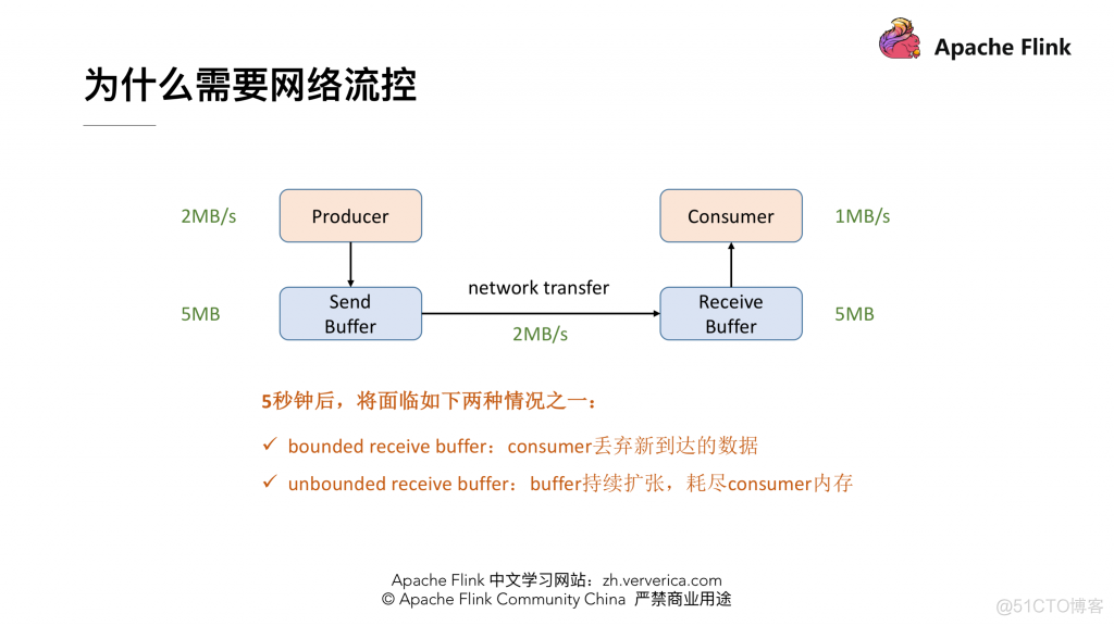 flink 调优 flink限制速度_flink 调优