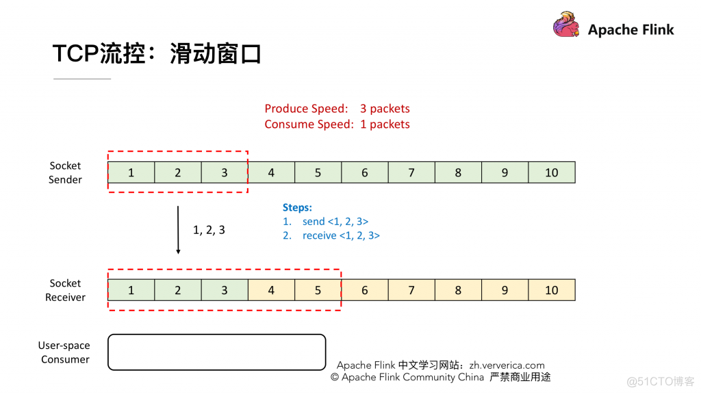 flink 调优 flink限制速度_flink_06