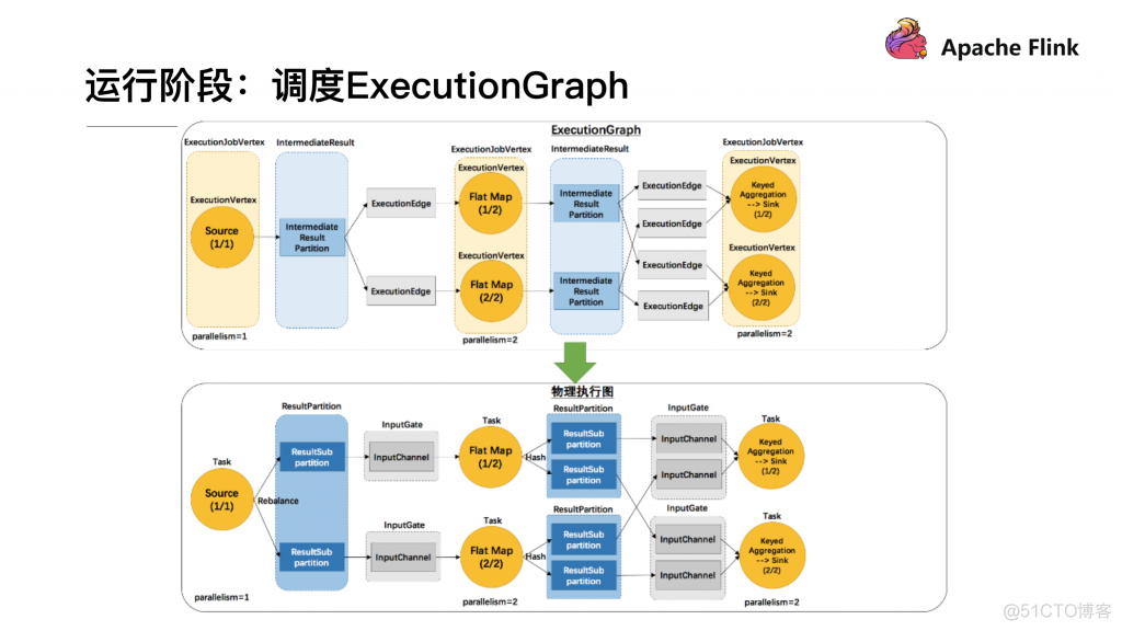 flink 调优 flink限制速度_big data_17