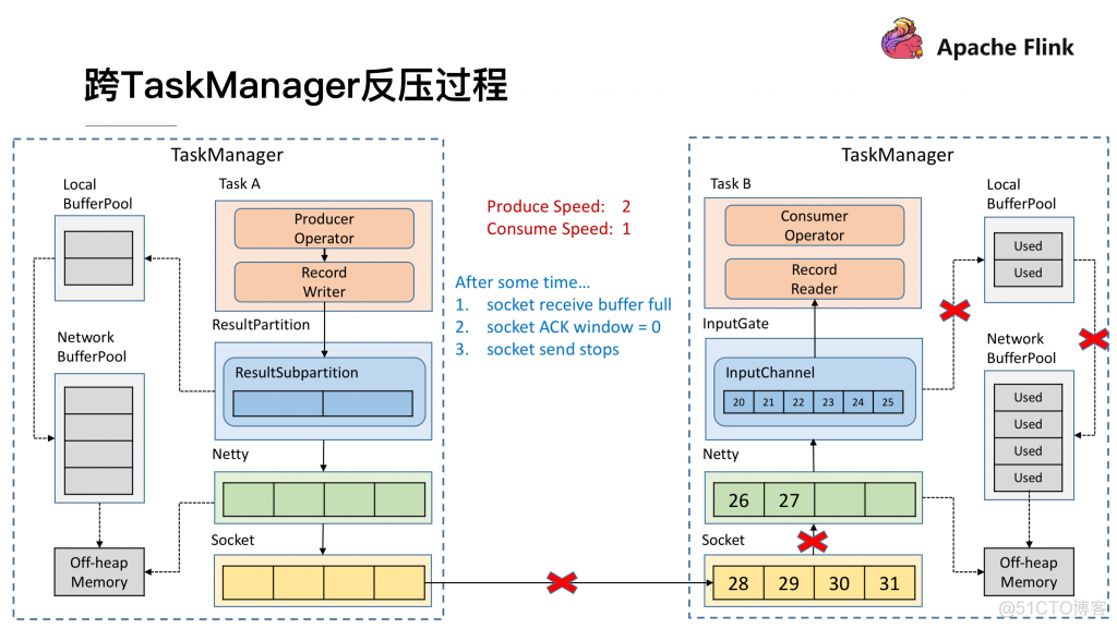 flink 调优 flink限制速度_big data_23