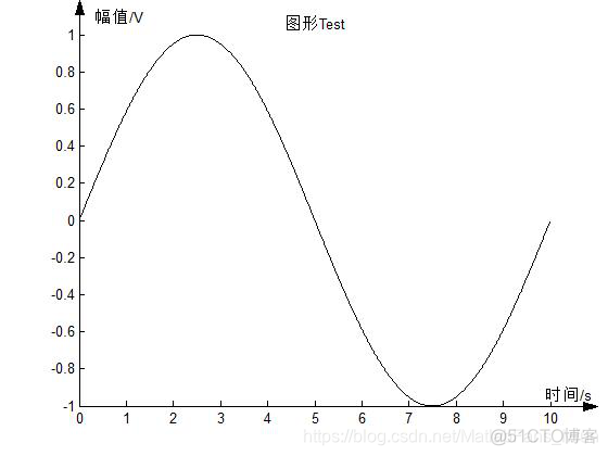 fabric 带箭头的直线 带形箭头_坐标轴