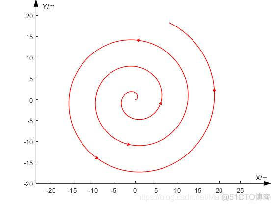 fabric 带箭头的直线 带形箭头_matlab_05