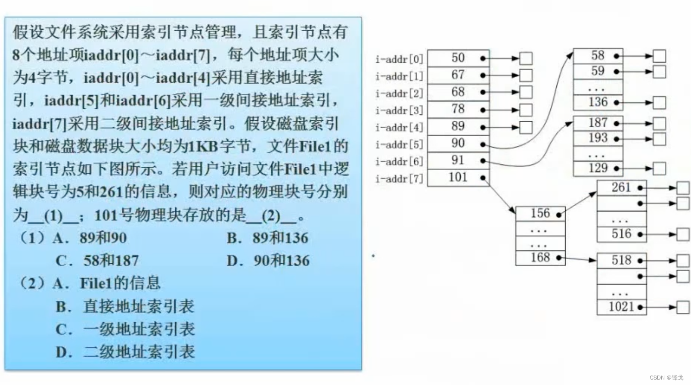 存储索引结构 索引文件存储结构_二级_02