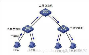 vlan之间隔离配置 vlan隔离实验原理_链路