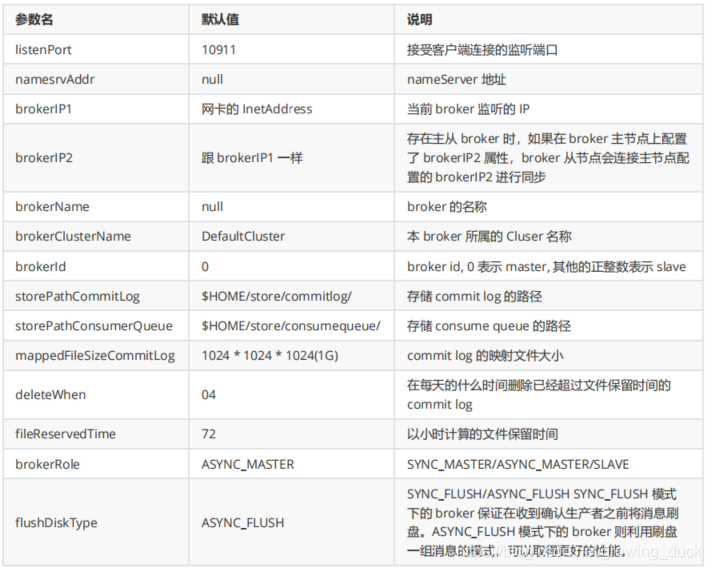 rockemq 设置密码 rocketm2设置,rockemq 设置密码 rocketm2设置_rockemq 设置密码,第1张