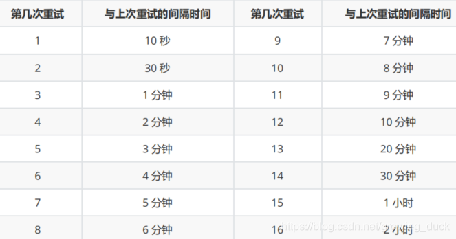 rockemq 设置密码 rocketm2设置,rockemq 设置密码 rocketm2设置_rockemq 设置密码_02,第2张