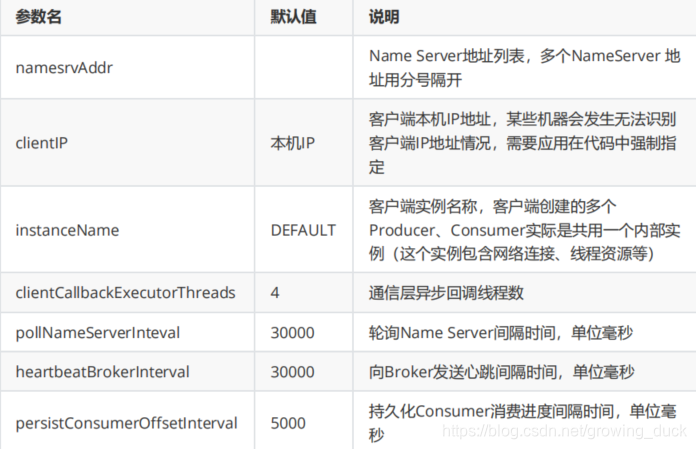 rockemq 设置密码 rocketm2设置,rockemq 设置密码 rocketm2设置_java_03,第3张