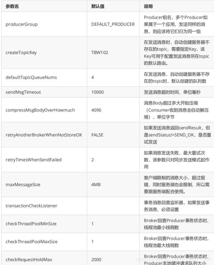 rockemq 设置密码 rocketm2设置,rockemq 设置密码 rocketm2设置_java_04,第4张