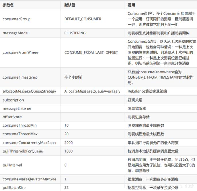 rockemq 设置密码 rocketm2设置,rockemq 设置密码 rocketm2设置_开发语言_05,第5张