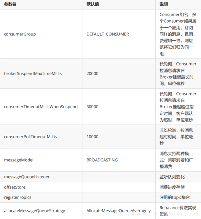 rockemq 设置密码 rocketm2设置,rockemq 设置密码 rocketm2设置_List_06,第6张