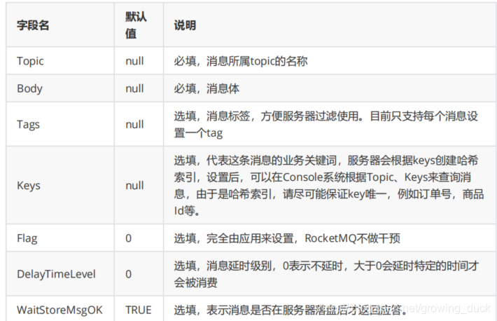 rockemq 设置密码 rocketm2设置,rockemq 设置密码 rocketm2设置_分布式_07,第7张