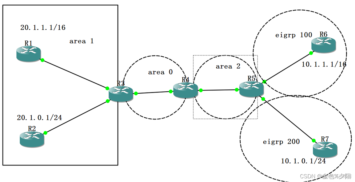 ospf6是什么 ospf-e_ospf6是什么