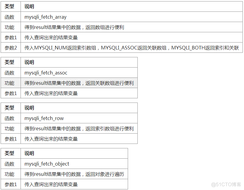 james连接数据库 连接数据库教程_james连接数据库_06