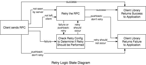 grpc stream 重连 grpc客户端重连机制_grpc stream 重连_03