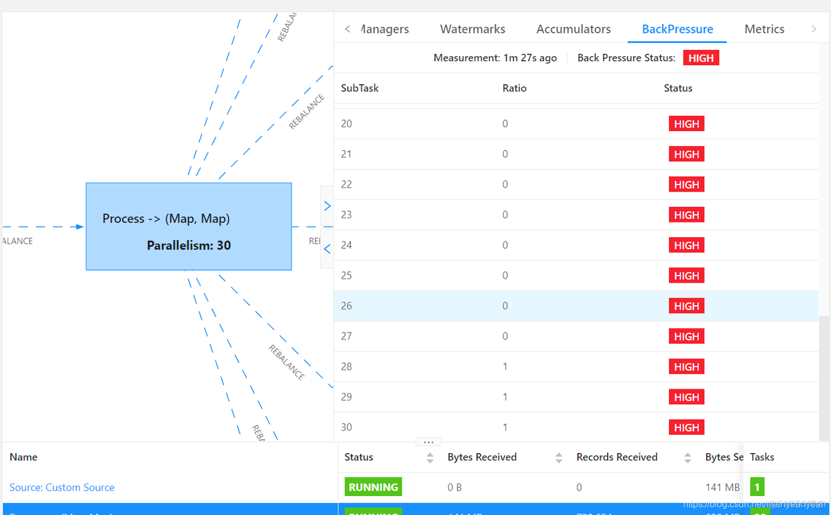 flink es update模式只更新有的字段 flink写入es越来越慢_apache_04