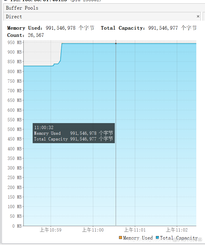 flink es update模式只更新有的字段 flink写入es越来越慢_java_07