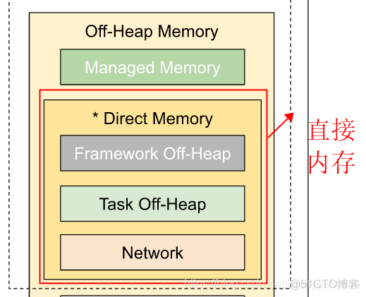 flink es update模式只更新有的字段 flink写入es越来越慢_flink_08