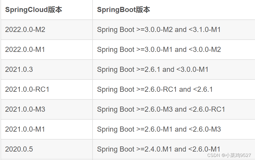 ecplise 新建springcloud项目 如何创建springcloud项目_java_06